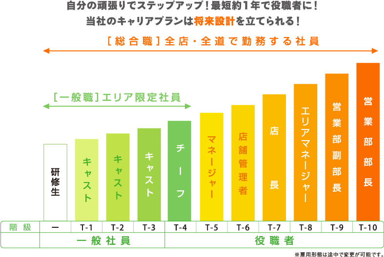 キャリアプラン